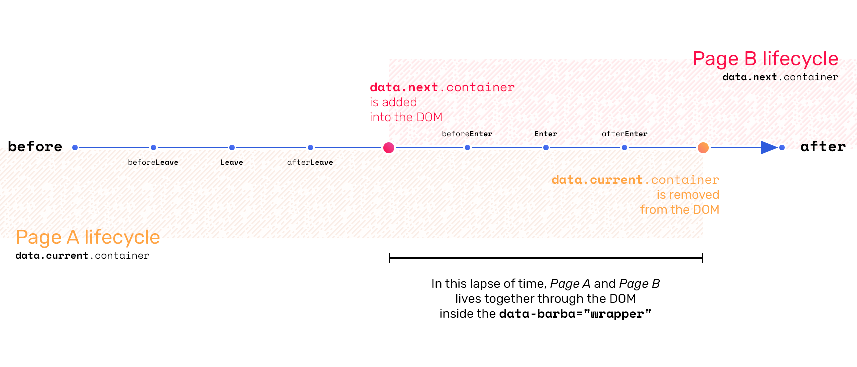 lifecycle.png